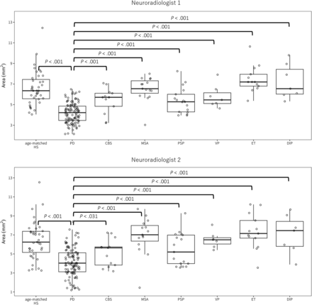 FIG 2.