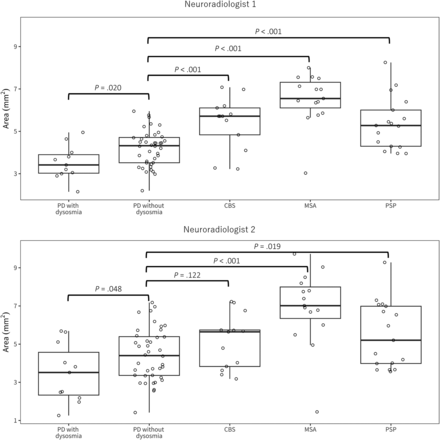 FIG 3.