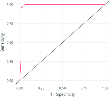 FIG 4.