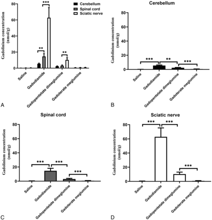 FIG 3.