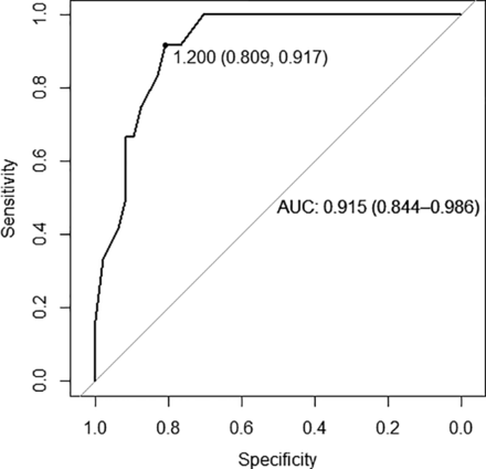 FIG 4.