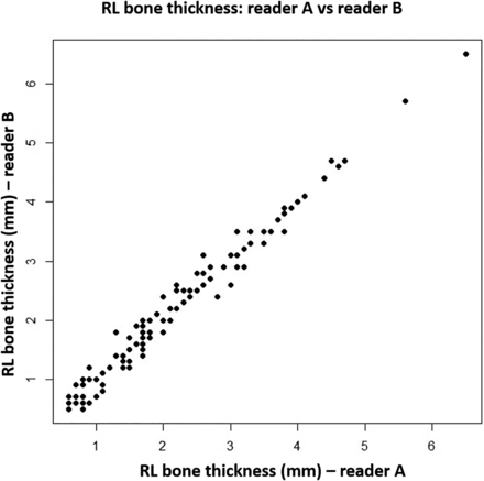 FIG 5.