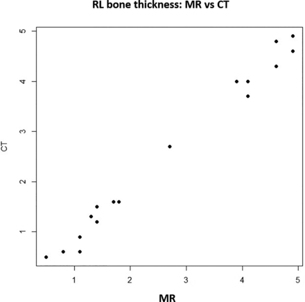 FIG 6.