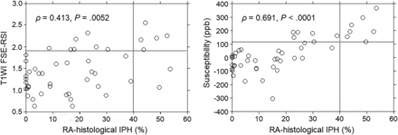 FIG 3.