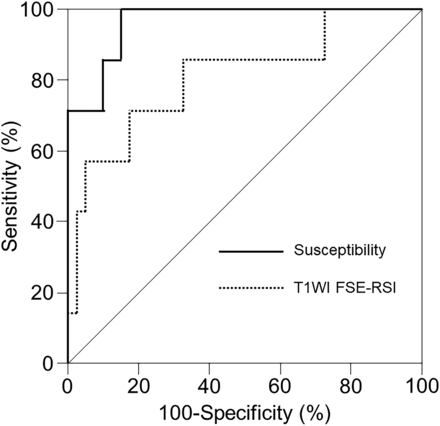 FIG 4.