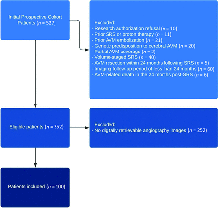 FIG 1.