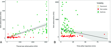 FIG 4.