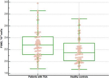 FIG 2.