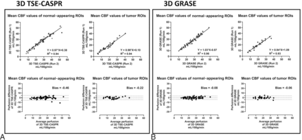 FIG 6.