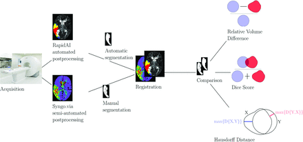 FIG 2.