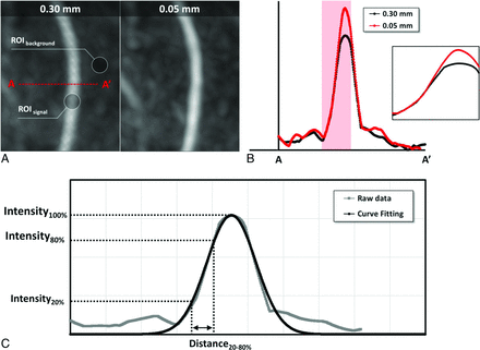FIG 2.