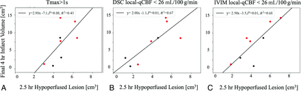 FIG 3.