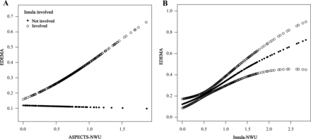 FIG 3.